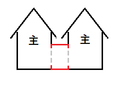 合体登記