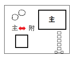 分割・合併登記