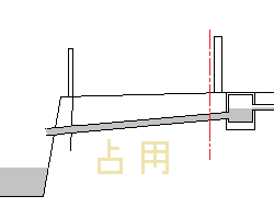 道路・水路占用許可