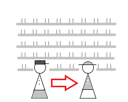 農地法３条許可/届出